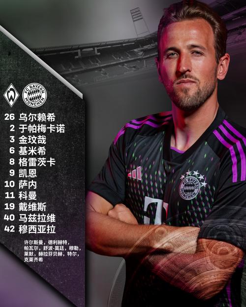 梅开二度！官方：凯恩当选拜仁4-0不莱梅的全场最佳球员