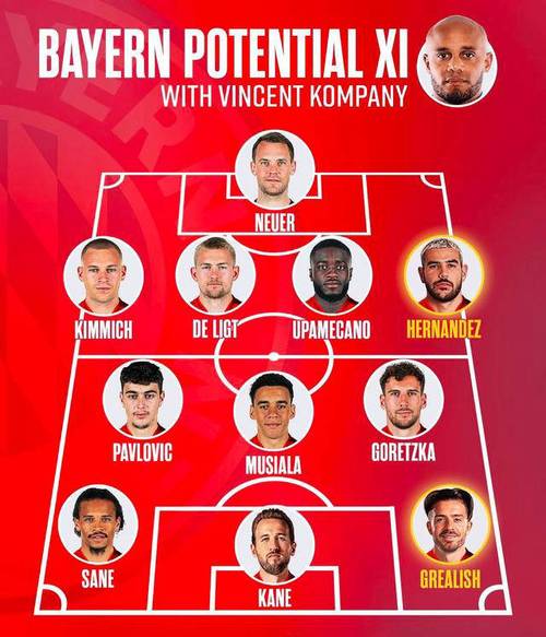 德甲现役球员出场数排行:诺伊尔527场居首,基米希、磁卡进前10