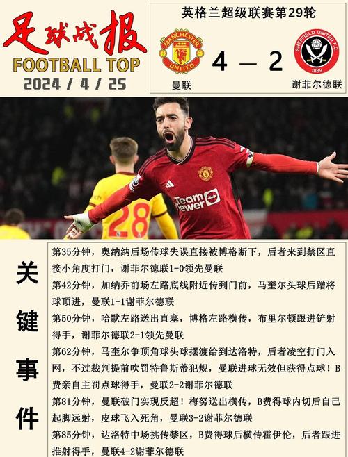 英超彩经：曼市双雄全取三分 红军热刺不宜追捧