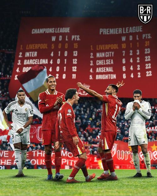 利物浦、皇马输球，本赛季五大联赛仅剩那不勒斯、拜仁保持全胜