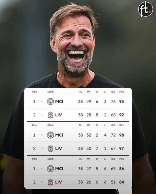 接班罗德里!法尔克:曼城有意帕夫洛维奇,他现年薪最高800万欧