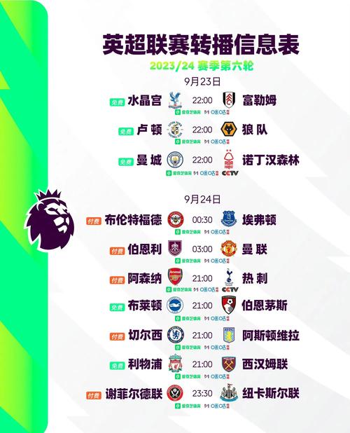 努诺前6轮英超带两支不同球队参赛,这是英超历史上最早纪录之一