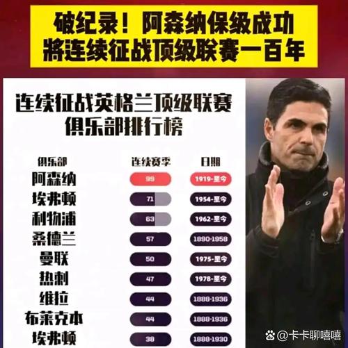 阿森纳球员英超胜率榜：萨利巴67.6%居首，加布第5、阿尔特塔第9