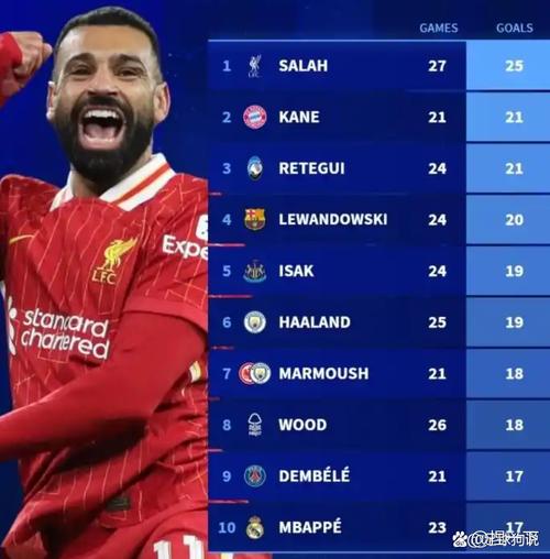 萨利巴续约至2030年！英超官方发布投票：谁是英超目前最佳中卫？