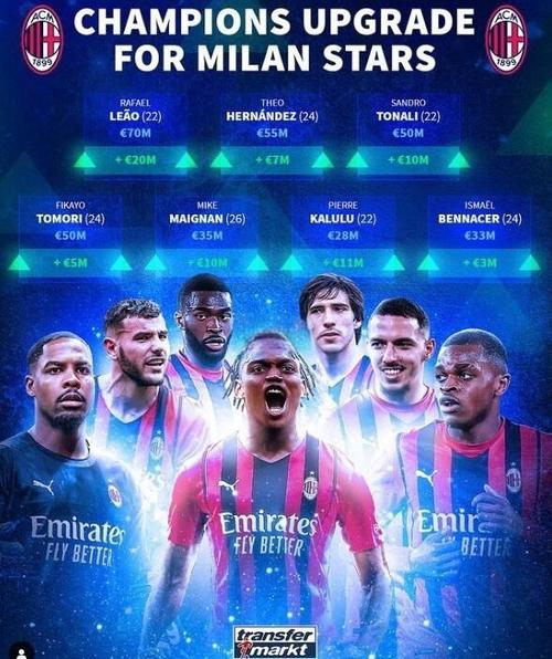 闪耀全场!米兰旧将海于格对阵热刺梅开二度,多项数据领跑全场