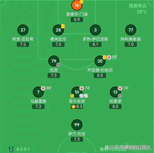 难止颓势！吉达联合0-1迪拜国民，亚冠遭遇两连败排在西亚区倒二