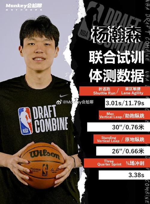 比卢普斯：杨瀚森训练中不理解一些战术点 我会叫停给他详细解释