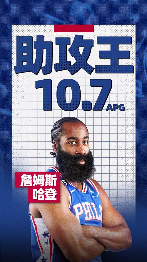 一言为定！卢：球队希望新赛季减轻哈登的使用率和比赛负荷！