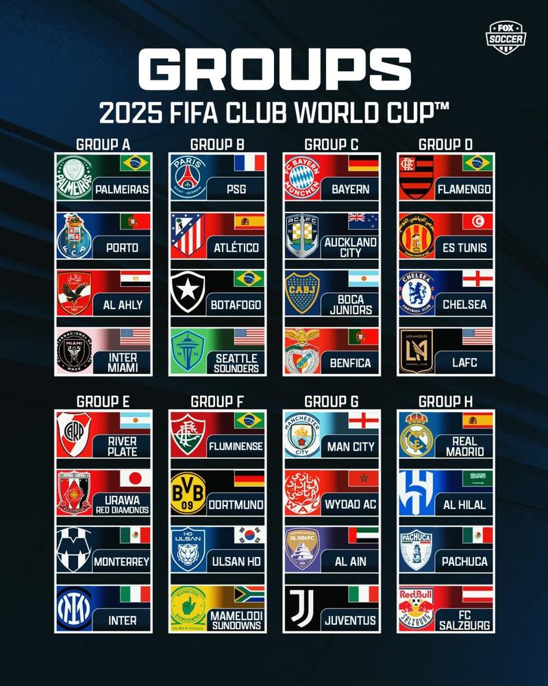 泰晤士报：FIFA计划在世俱杯中将同一国家参赛球队上限提高到三支