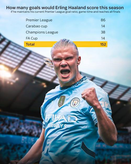 哈兰德社媒：昨晚未能拿到3分令人沮丧，但我们将继续前进