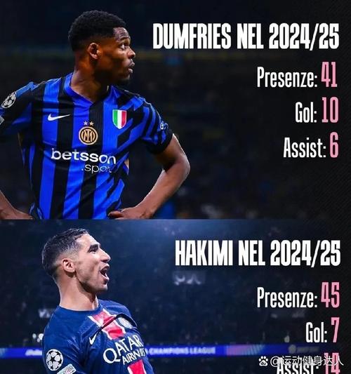 双边卫无敌！上赛季以来，阿什拉夫和门德斯欧冠助攻数位居前二