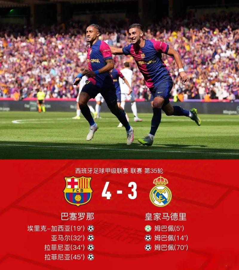 奇迹之后三连败！巴萨上次主场击败巴黎，是2017年诺坎普奇迹6-1