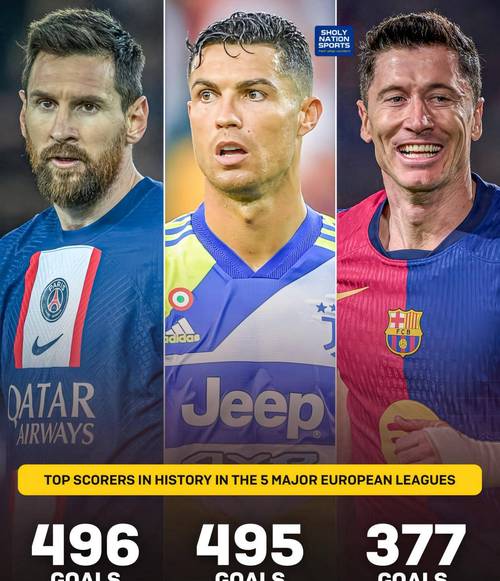 欧冠历史助攻榜：C罗居首，德布劳内升至第五为现役五大联赛唯一