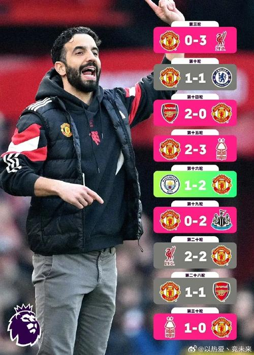 阿莫林：输阿森纳真是阵型问题吗？我觉得我们输球从来无关阵型