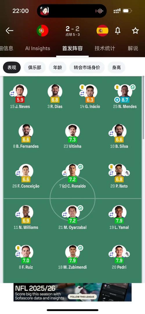 本赛季五大联赛成功传球次数榜:维蒂尼亚、法比安、佩德里前三