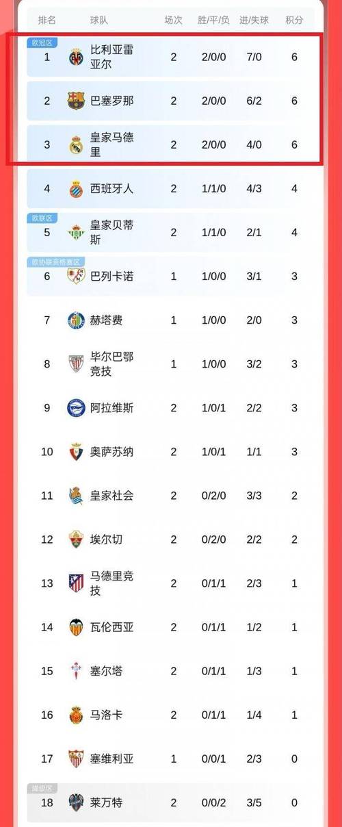 西甲非皇马和巴萨球员身价前十:小蜘蛛1亿欧第一,马竞6人上榜