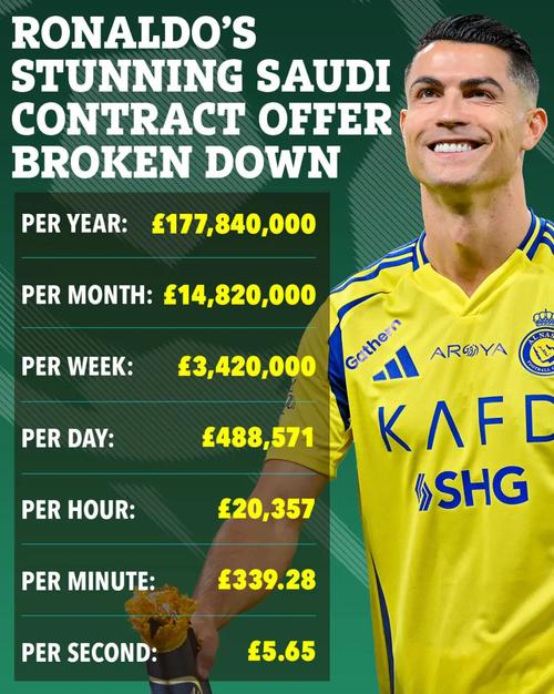 流量拉满？英媒：曼联可能赛季中约战C罗的利雅得胜利，筹集资金