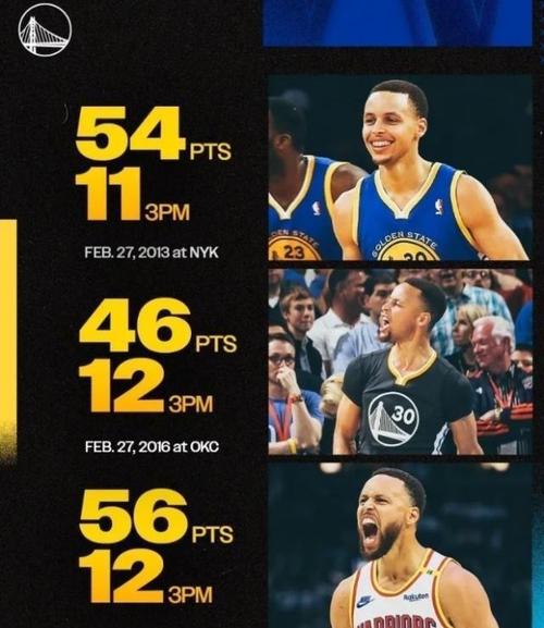 15分钟到量了!库里半场7中5得14分2助 三分5中3&得分全队最高