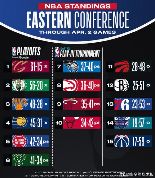 TA对联盟各队中锋位置深度排名:掘金马刺前二 火箭第四 绿军垫底