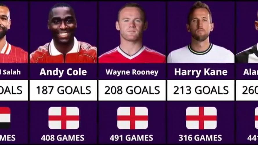 🤔英超官推发问:谁是联赛历史最佳射手