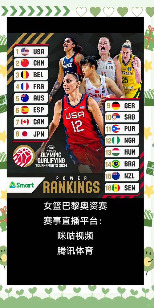 中国女篮世预赛赛程：明年3月11日首战马里 3月12日对阵比利时