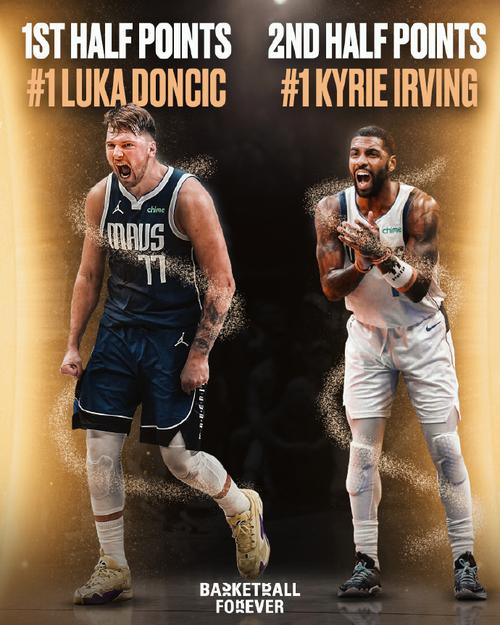 东契奇：全明星1V1决赛可能是文班VS欧文 但想在文班头上得分太难