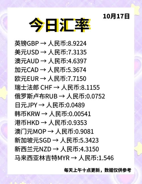 亚马尔2亿！世界身价前20一览💰️明天更新英超身价 谁涨谁跌？