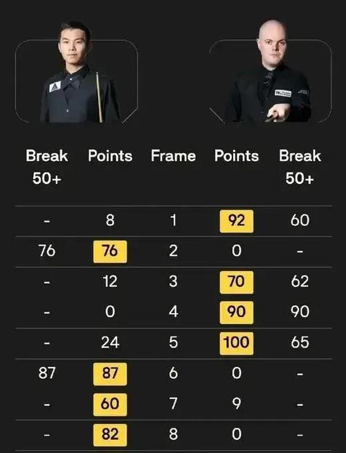 小杨遇冷先莫急!贝利场均4分 马卢阿奇仅打2场 首轮秀多人没机会