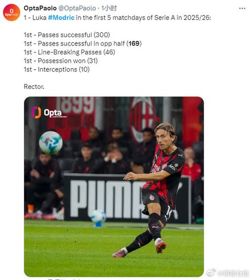 宝刀不老！40岁莫德里奇748次触球+559次成功传球为意甲同期最多
