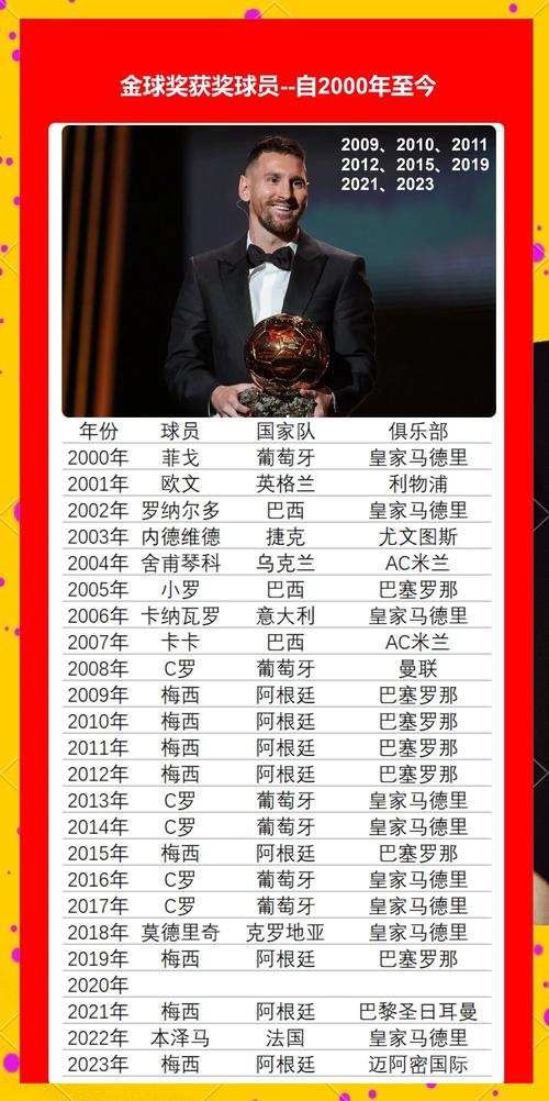 小吧译言家|TA解读MLS薪资：孙兴慜年薪破千万 梅西仍是最贵球星