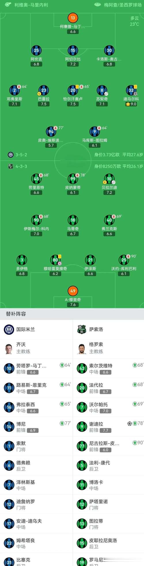 意甲积分榜：那不勒斯1分优势第一，国米米兰罗马同分排二三四