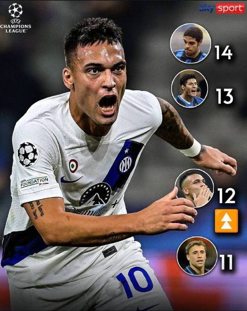 劳塔罗欧冠打进25球,追平克雷斯波并列阿根廷球员第三位