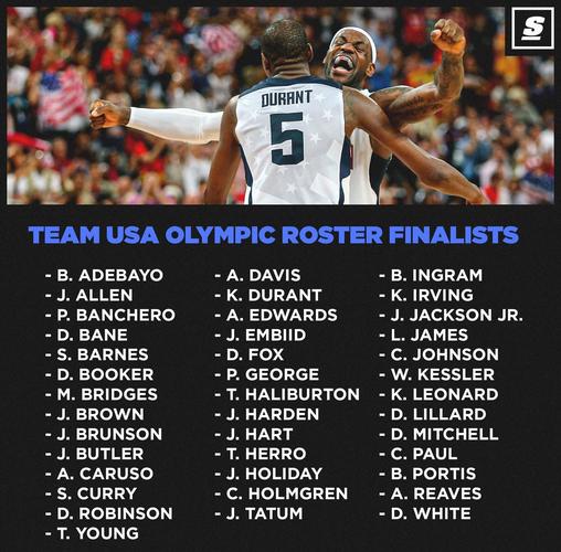 美媒预测28年美国男篮阵容：KD&布克领衔 这阵容能拿奥运金牌吗？